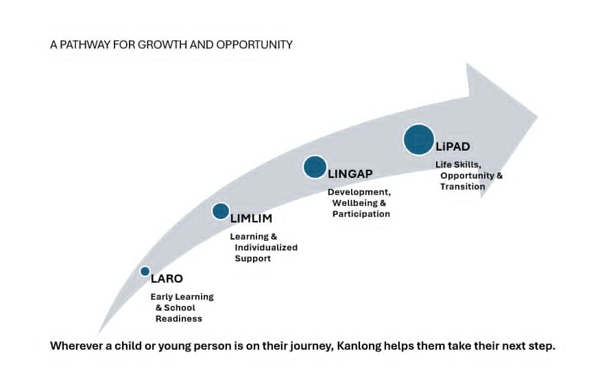 A pathway for growth and opportunity